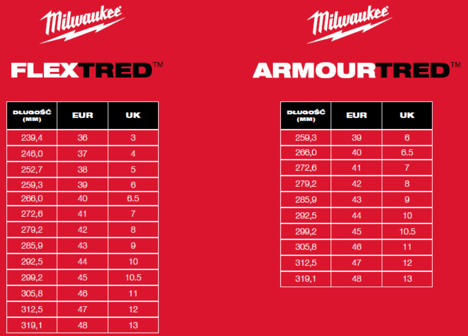 Tabela rozmiarów Milwaukee